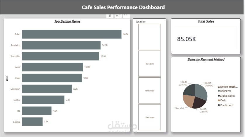 تحليل بيانات مقهى