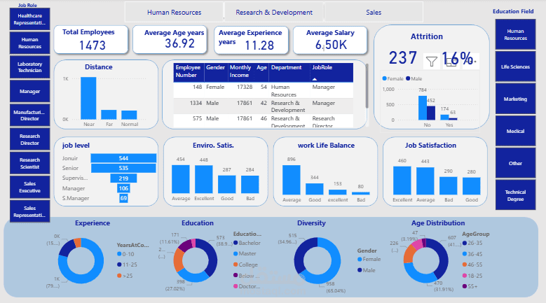 Hr analytics dashboard
