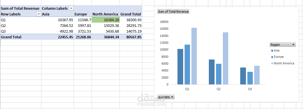 simple dashboards on excel