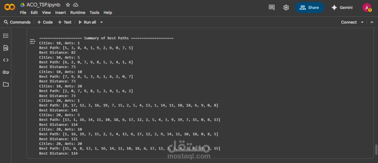 Ant Colony Optimization for Traveling Salesman Problem (TSP)