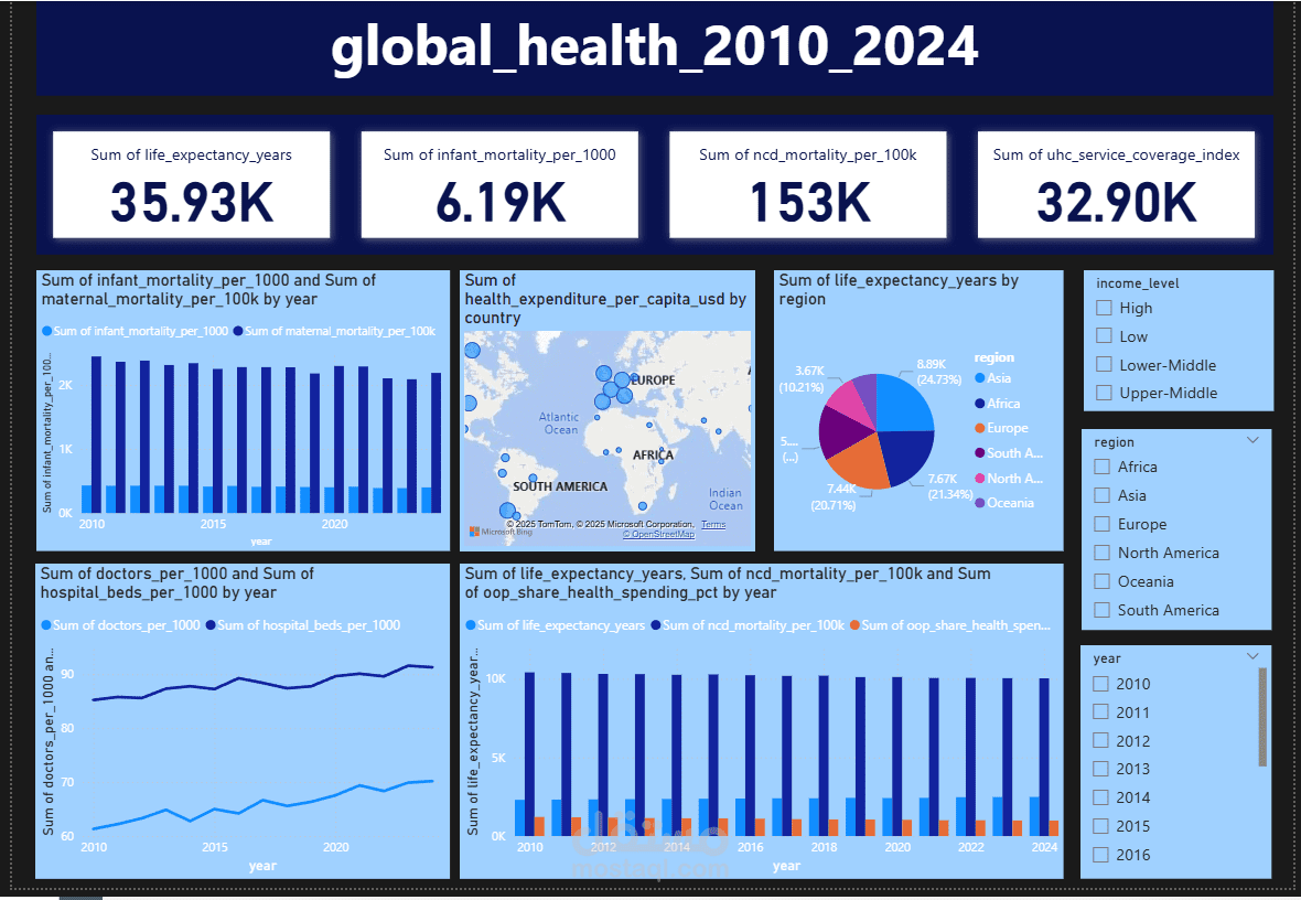 global_health_2010_2024