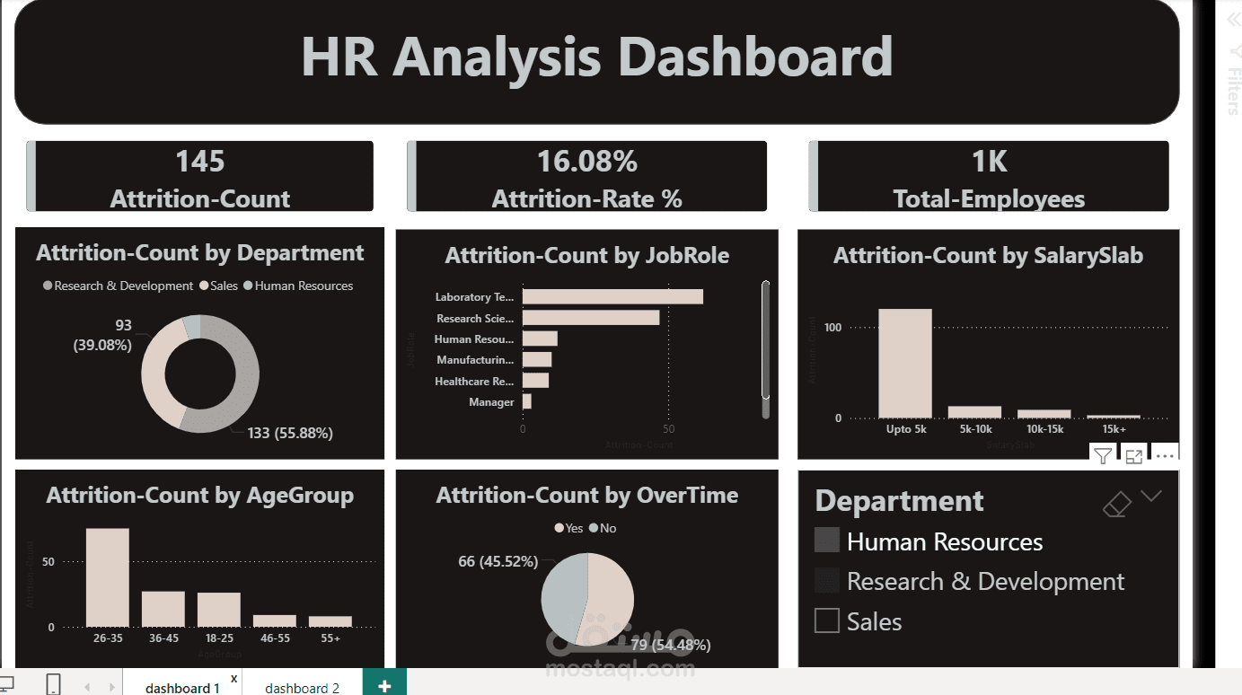 HR Analysis Dashboard – لوحة تحكم تحليل الموارد البشرية
