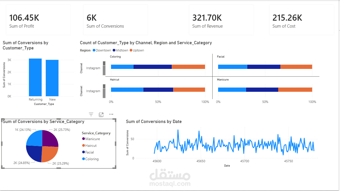 تحليل بيانات صالون جمال