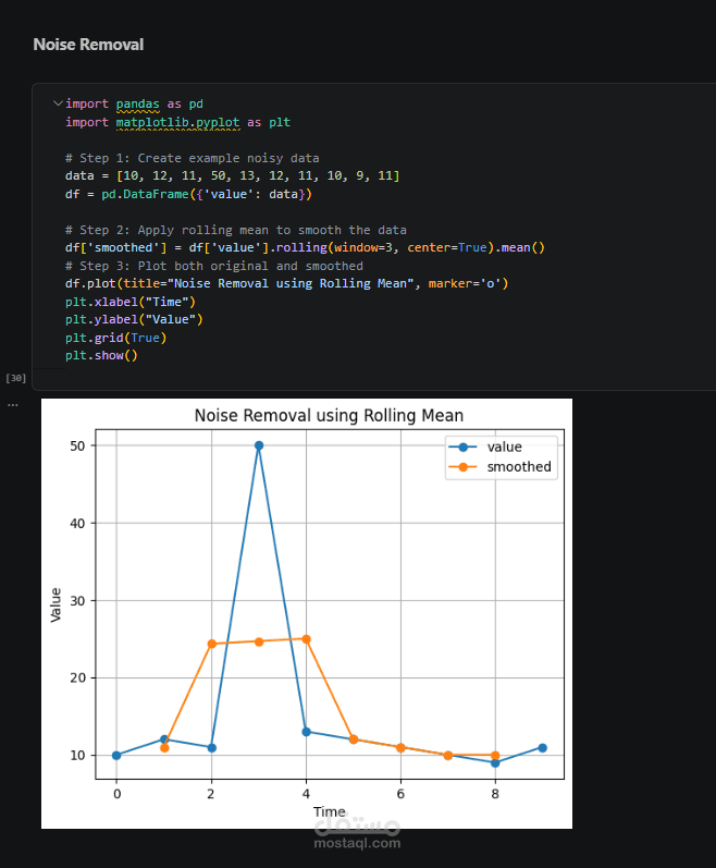 تحليل وتصوير البيانات باستخدام Python (Data Visualization & Smoothing)