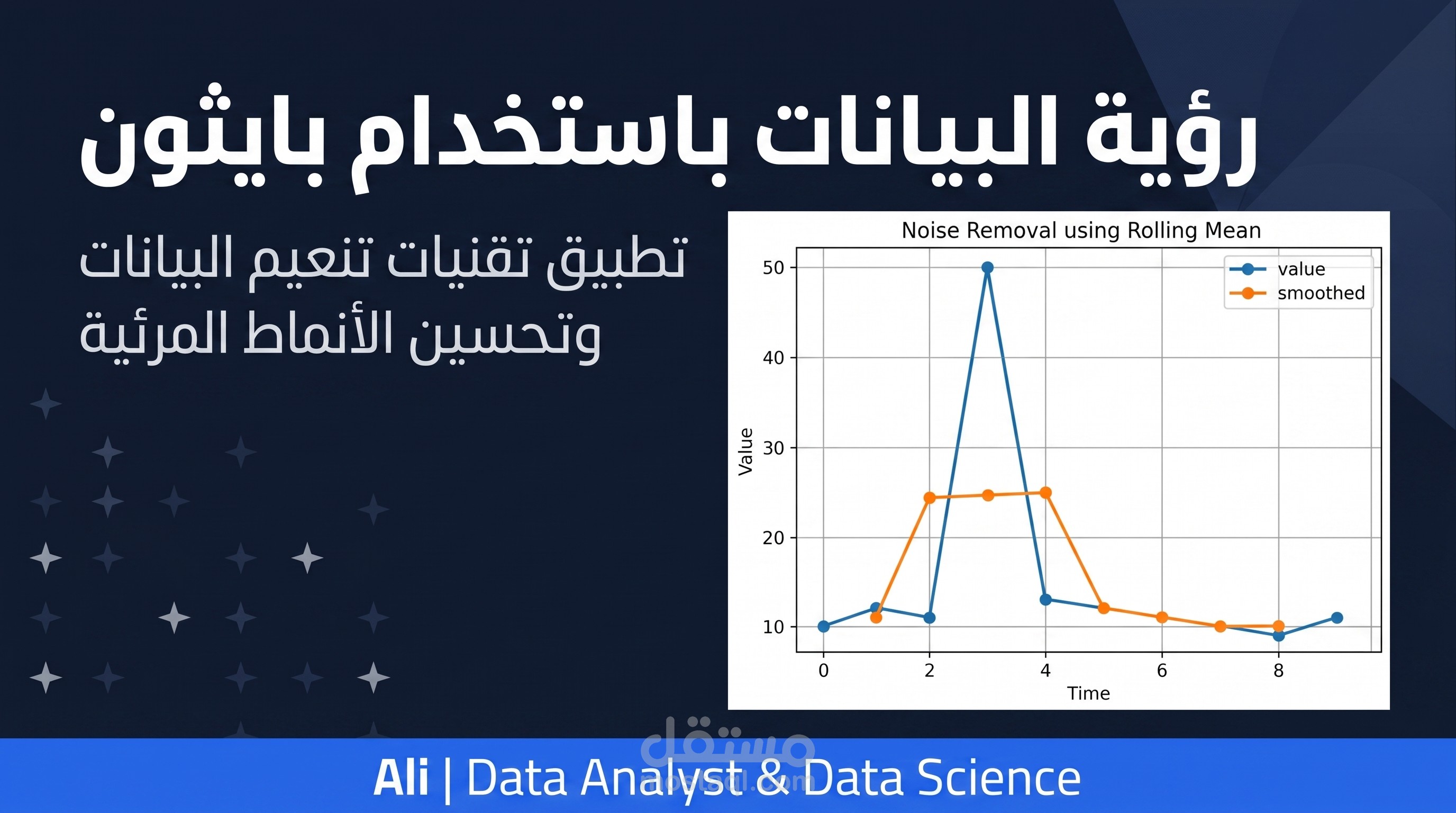 تحليل وتصوير البيانات باستخدام Python (Data Visualization & Smoothing)