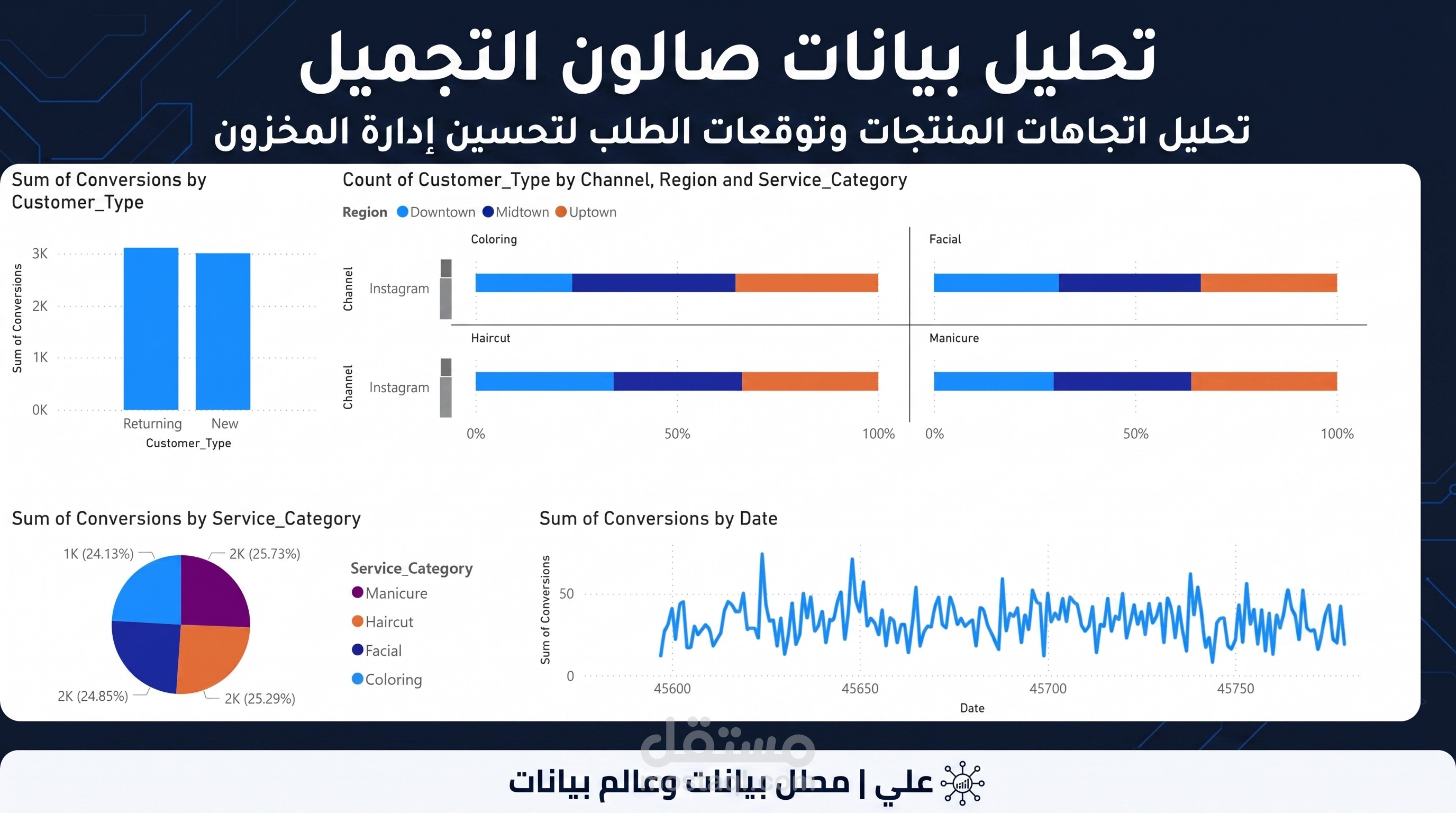 تحليل بيانات صالون جمال