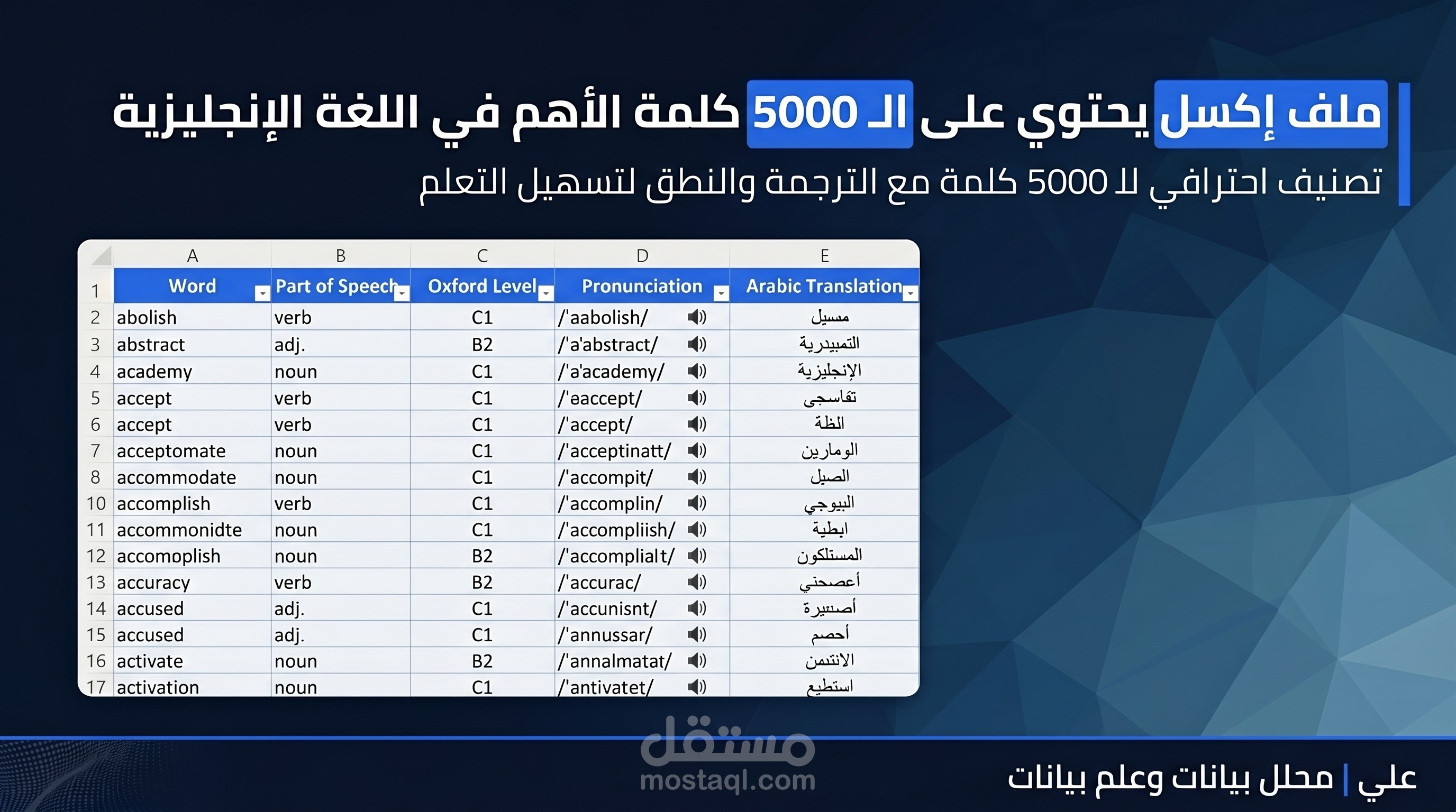 ملف Excel يحتوي على أهم 5000 كلمة في اللغة الإنجليزية من Oxford مع الترجمة والنطق