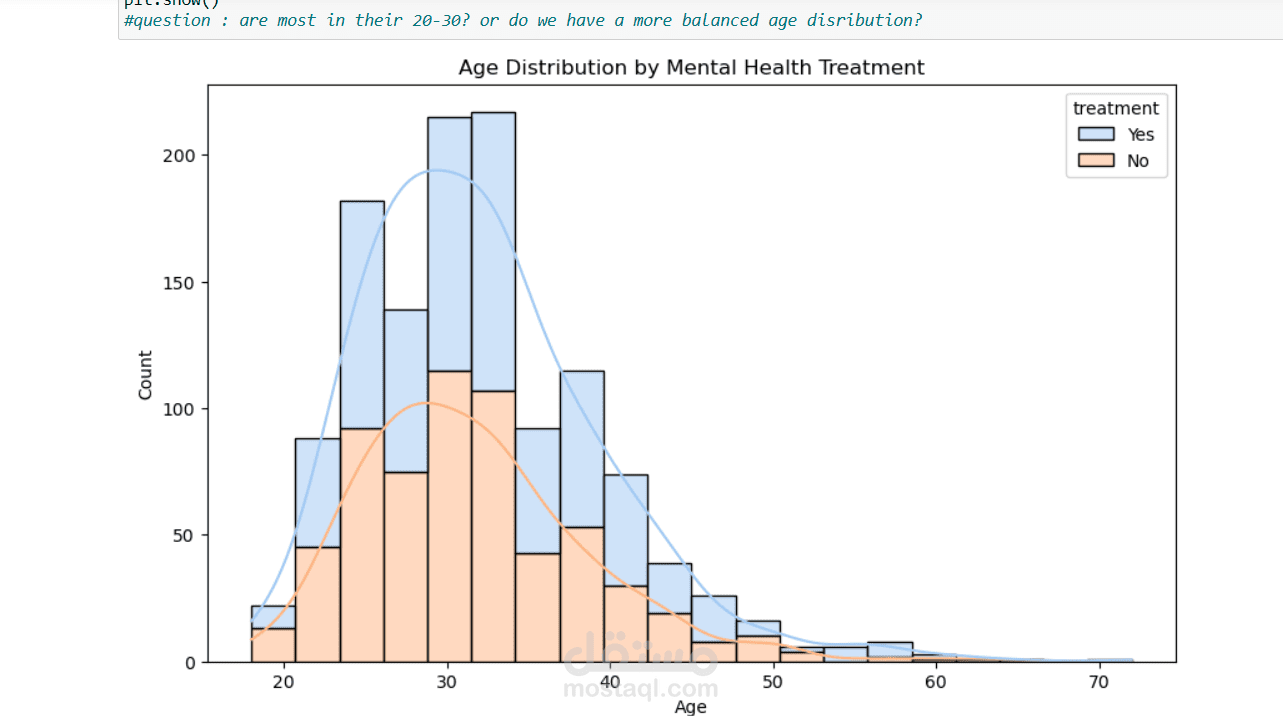 visalization data