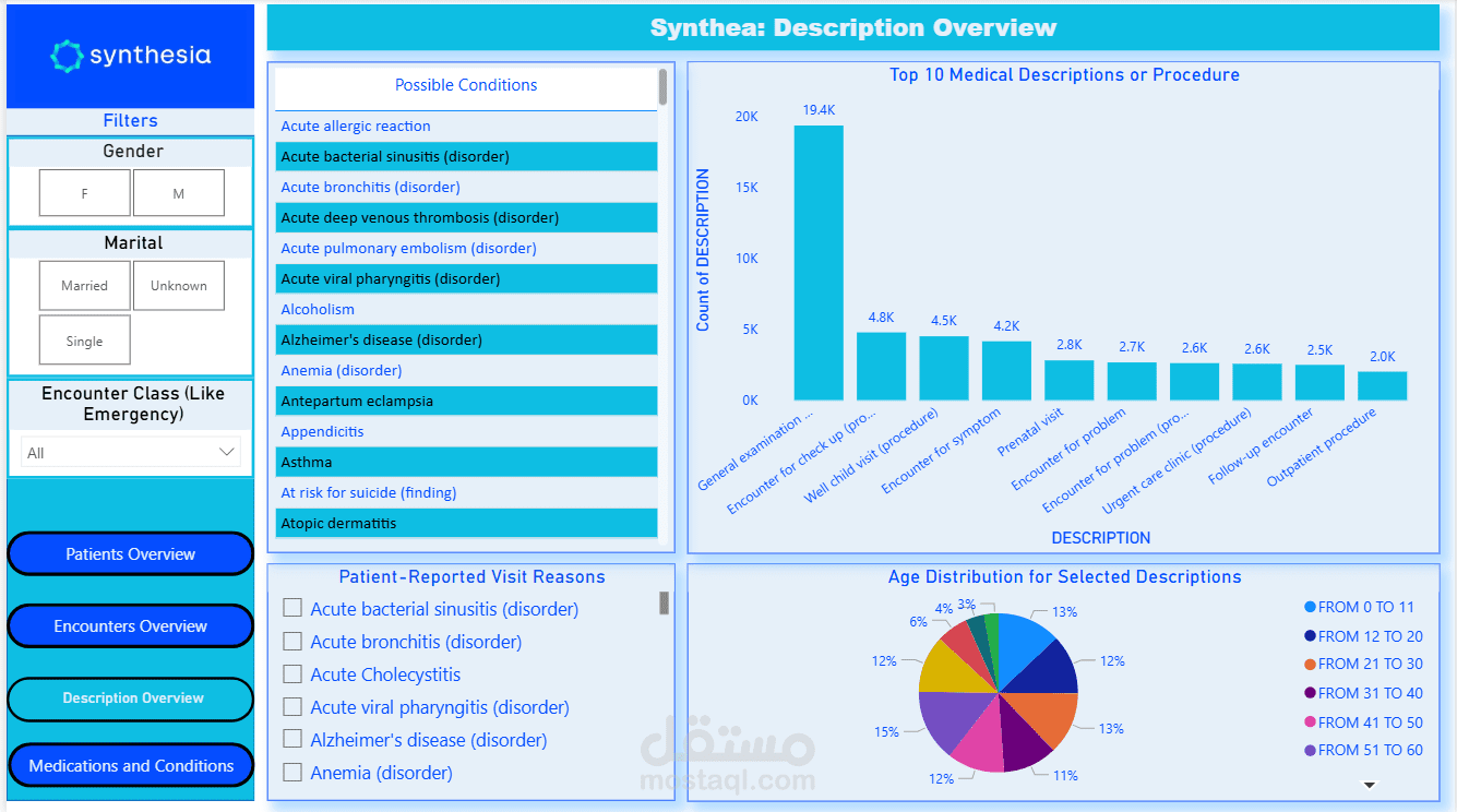 The Description Dashboard