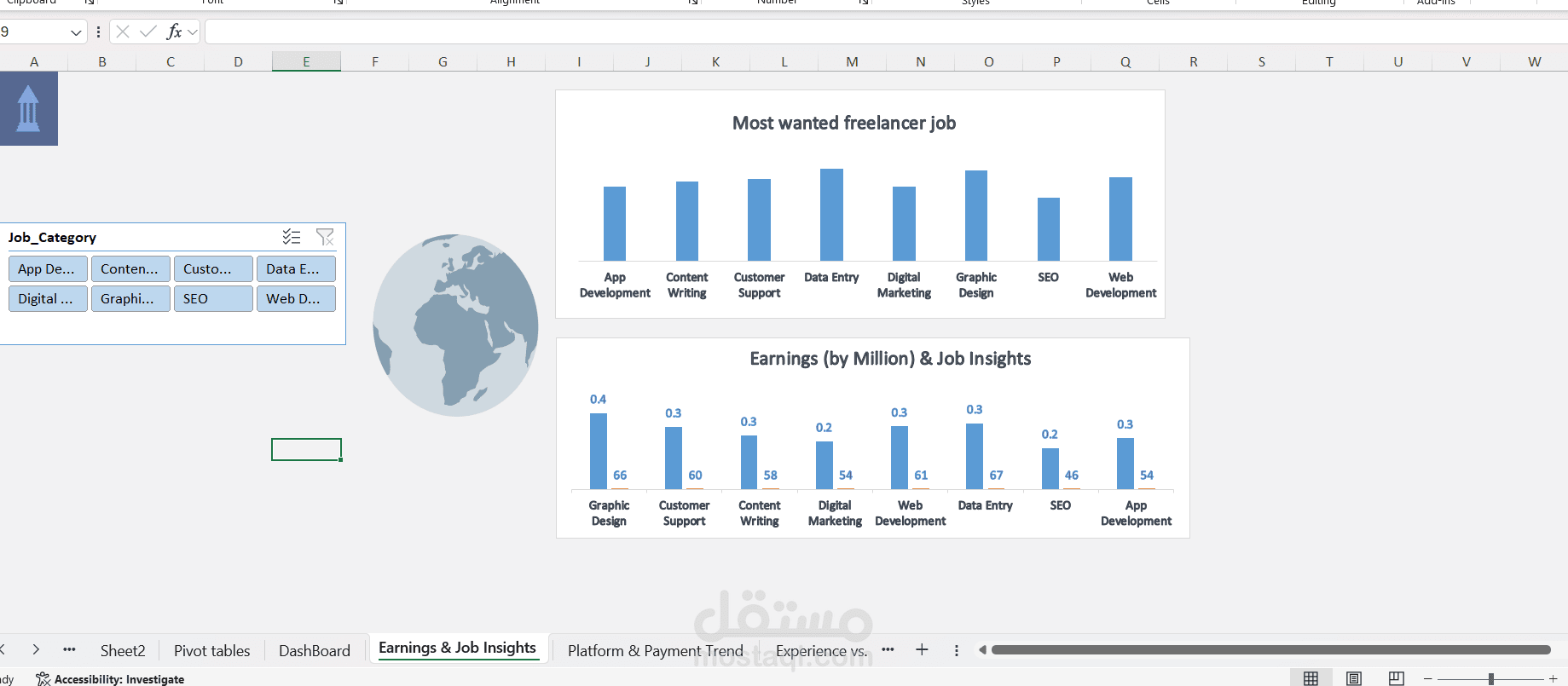 لوحة تحكم تفاعلية لبيانات سوق العمل الحر على Excel