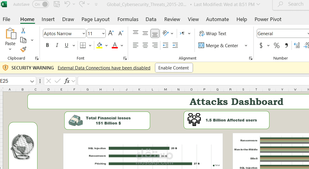 تحليل التهديدات السيبرانية العالمية باستخدام Excel ولوحات تحكم تفاعلية
