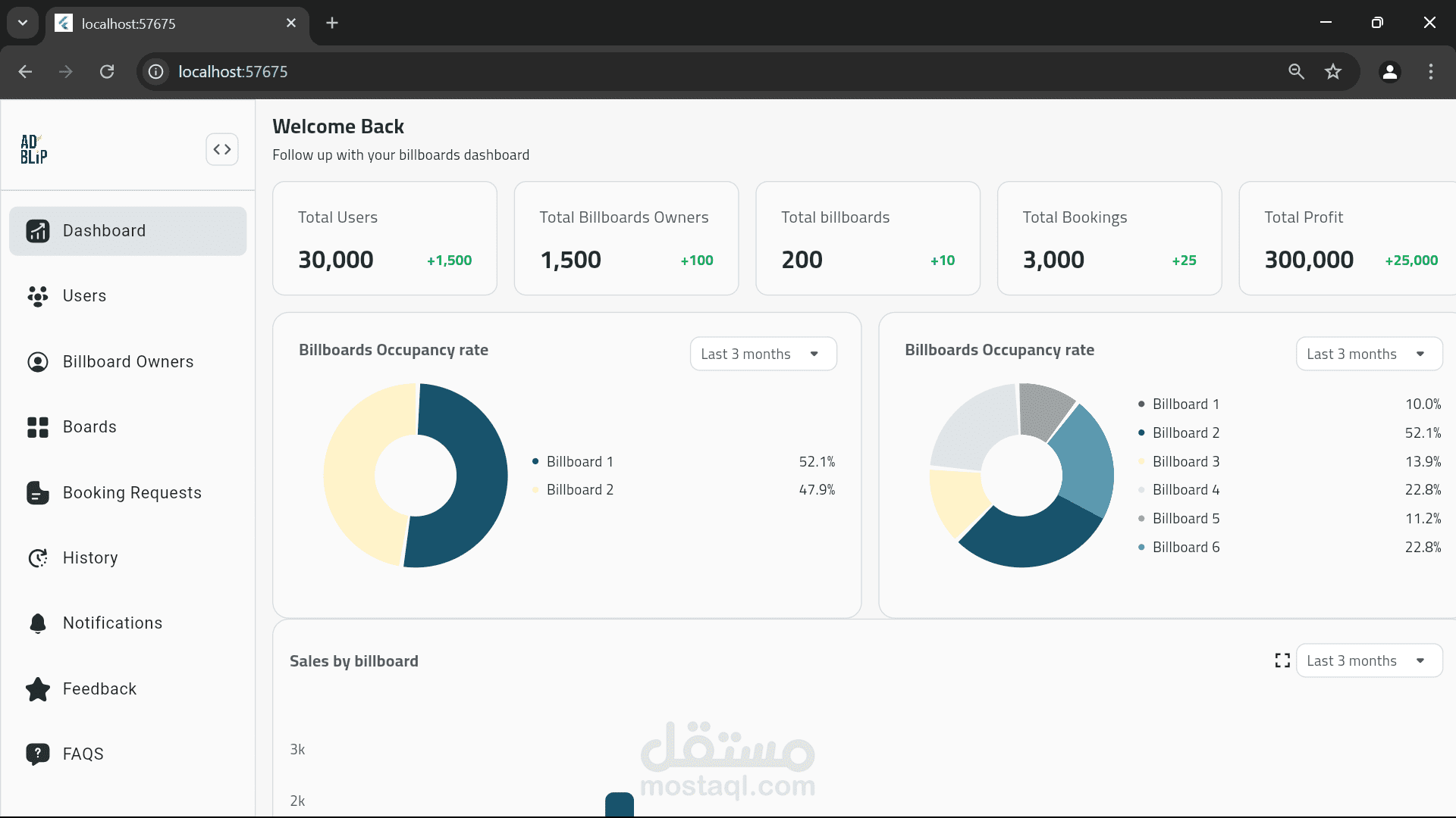 Adblip - Admin Dashboard Website