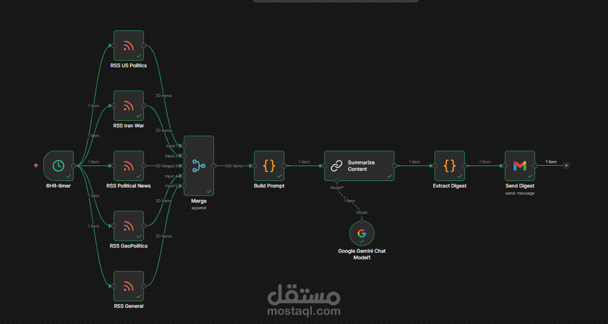 ملخص الأخبار الآلي — n8n Workflow