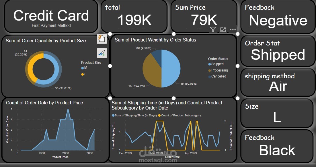 نظام تقارير Power BI لتحليل الطلبات وأداء المبيعات