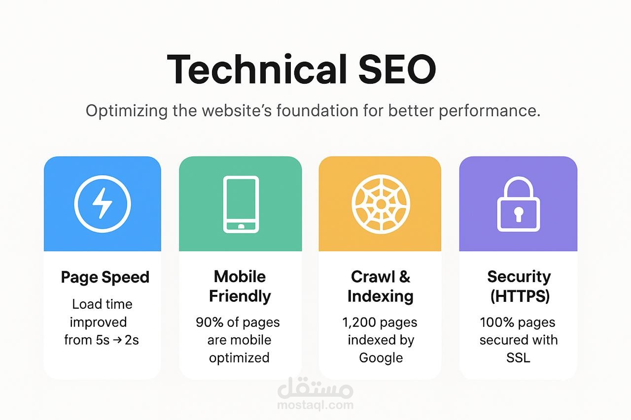 تحليل وتحسين Technical SEO لموقعك لضمان أداء مثالي في نتائج البحث