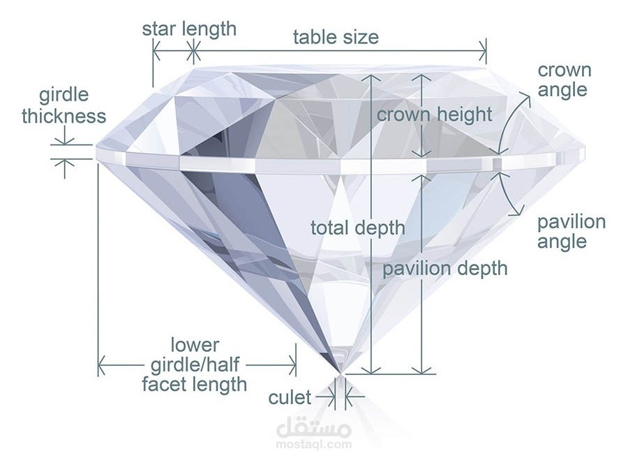 Diamonds Price Prediction