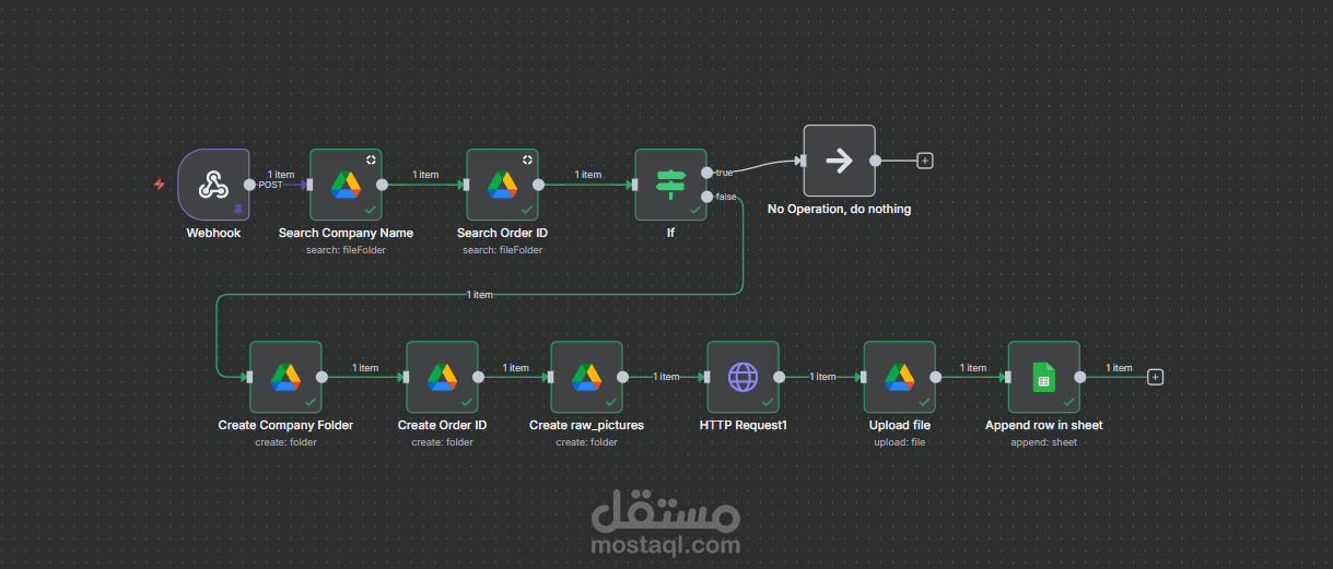 أتمتة نقل الملفات الضخمة للشركات متعددة الفروع