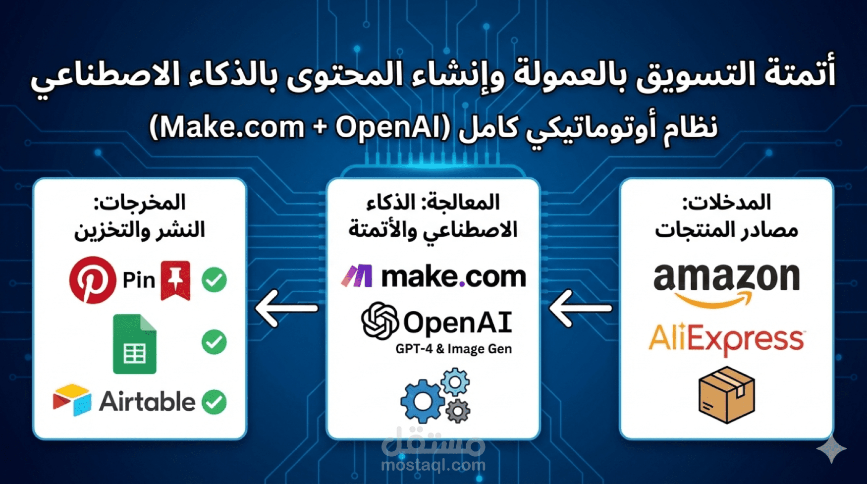 أتمتة التسويق بالعمولة وإنشاء المحتوى بالذكاء الاصطناعي.