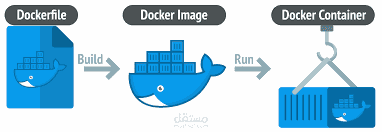 Containerization باستخدام Docker