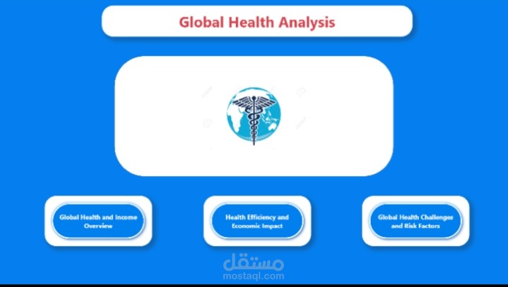 Global Health Analysis