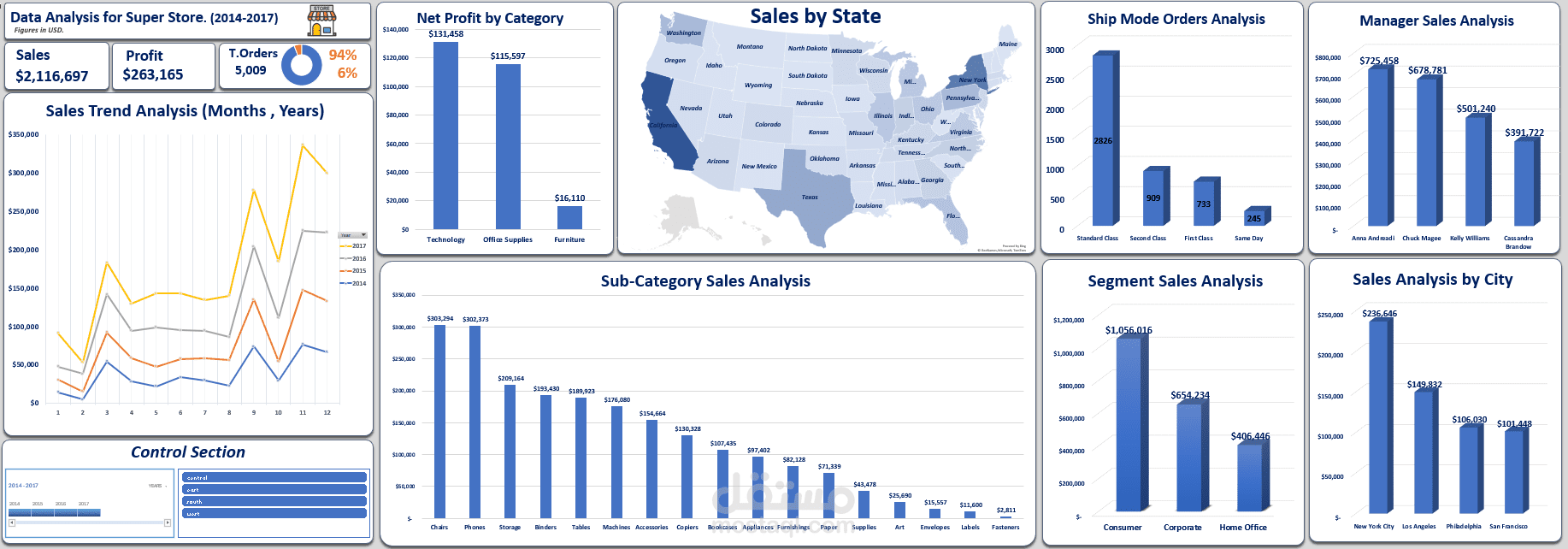 Data Cleaning in Excel