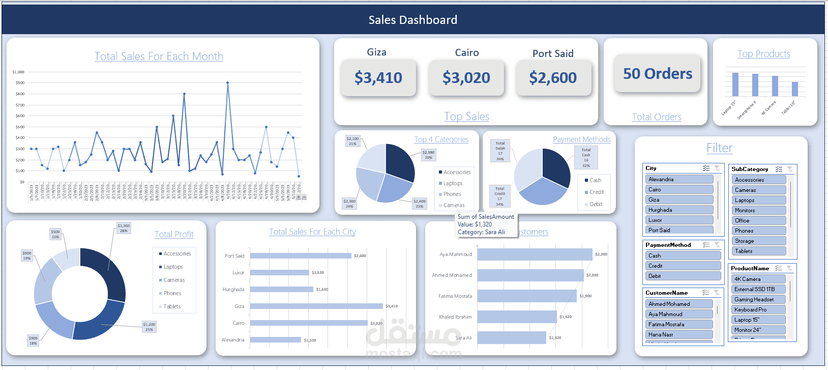 Sales Dashboard