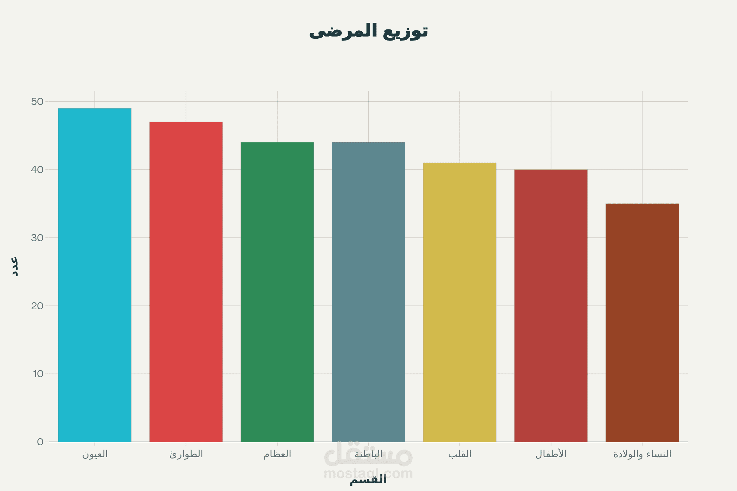 تحليل بيانات المرضى وتحسين الخدمات الصحية