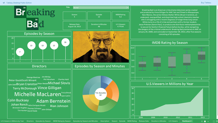 Breaking Bad Dashboard