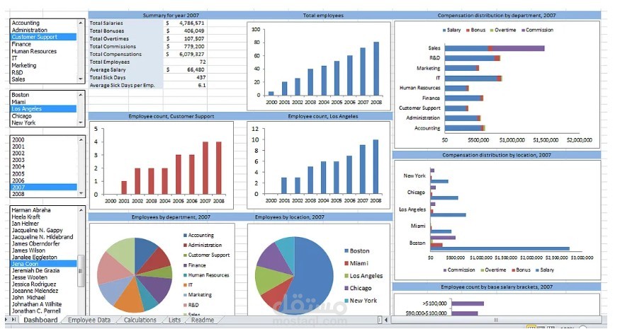 تحليل وتصوّر بيانات الموظفين باستخدام Microsoft Excel