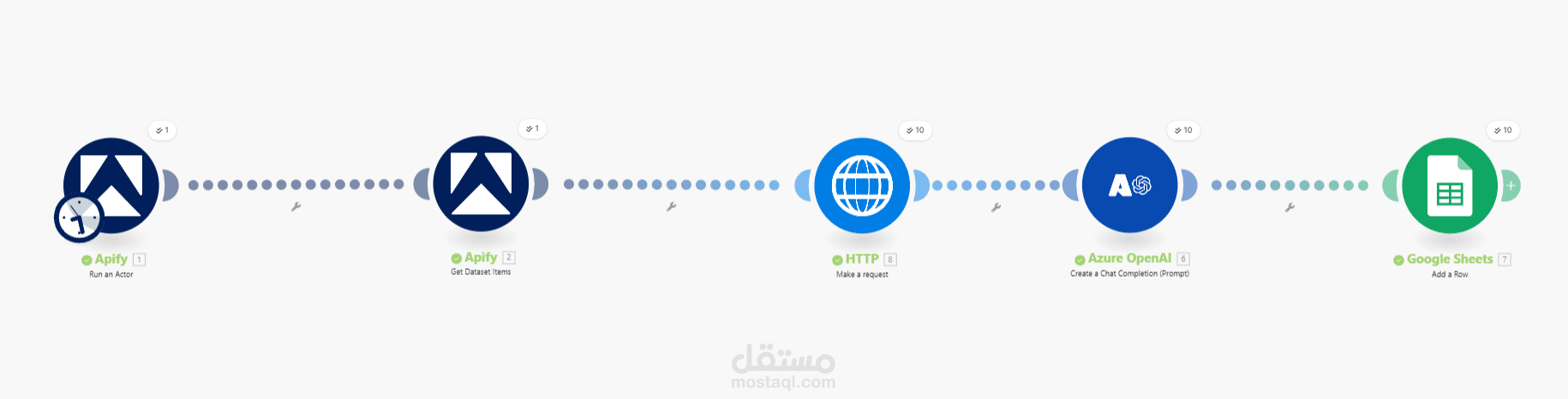 (B2B) من خرائط جوجل مع تصنيف دقيق بالذكاء الاصطناعي سحب واستخراج داتا عملاء مستهدفين