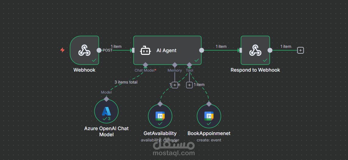 تطوير موظف استقبال ذكي (AI Voice Agent) للرد على الهاتف وحجز المواعيد تلقائياً