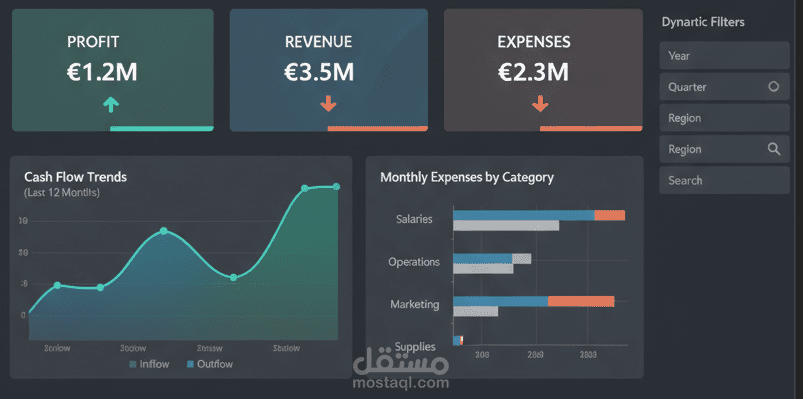 Power BI Reporting System for Finance Department