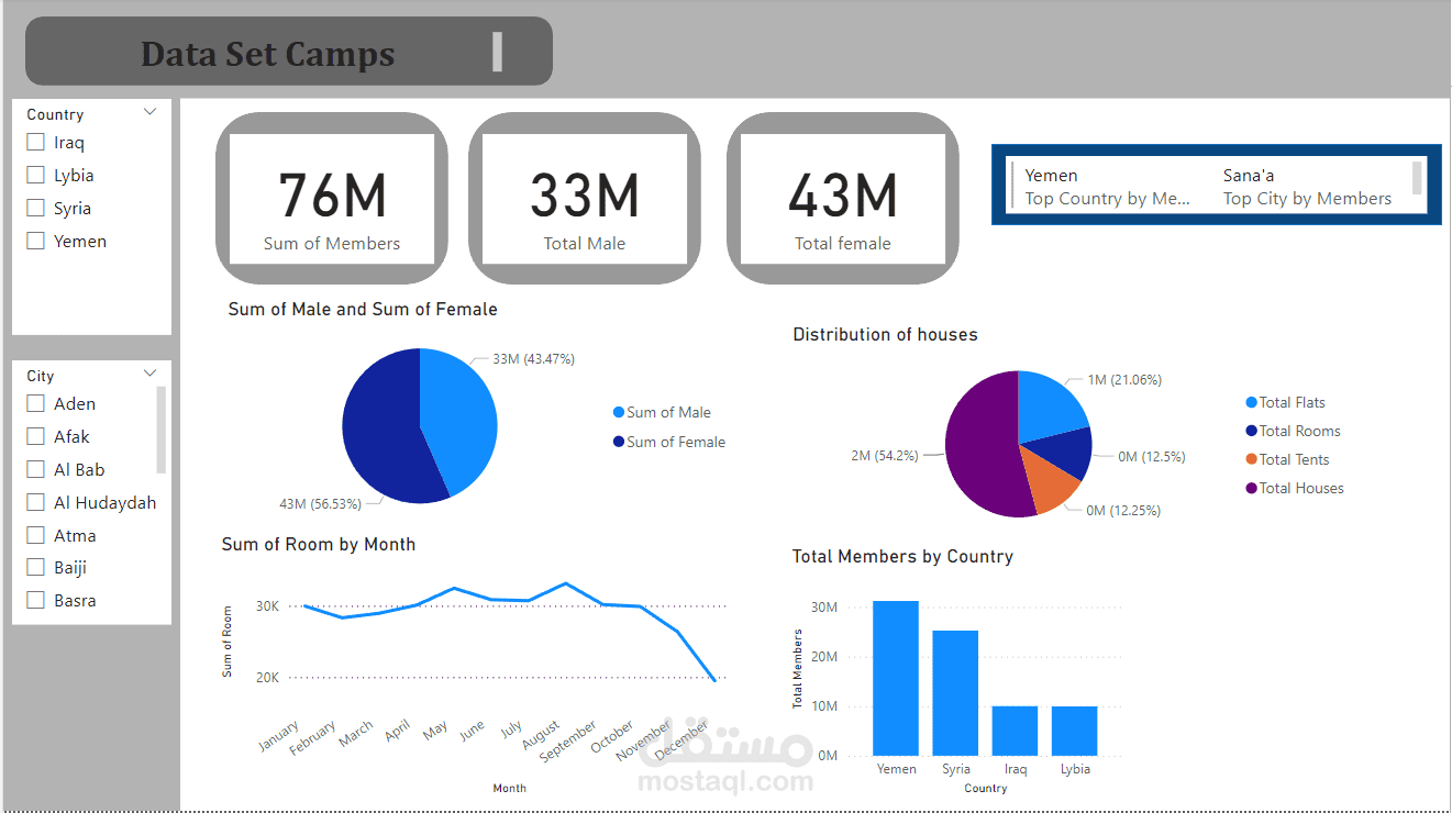Data set camps