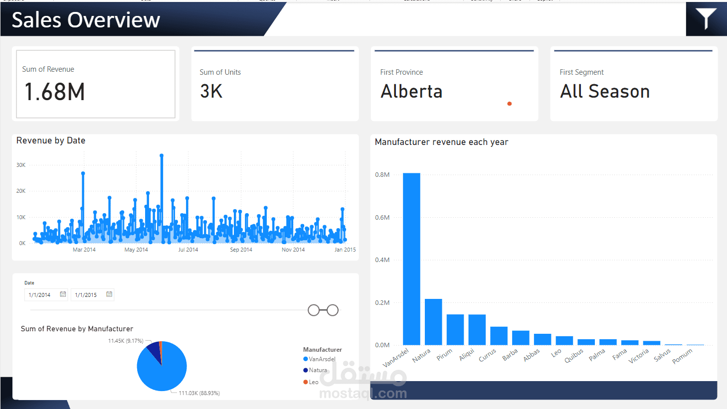 dashboard مبيعات