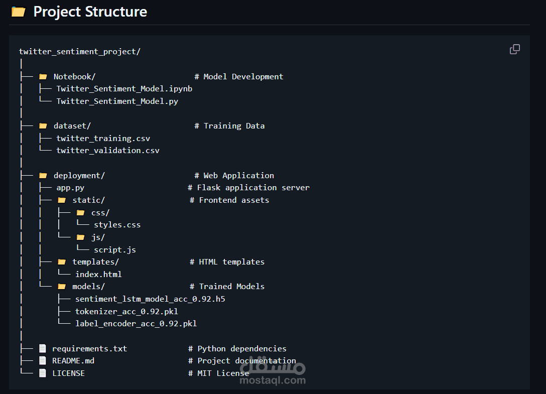 Twitter-sentiment-analyzer