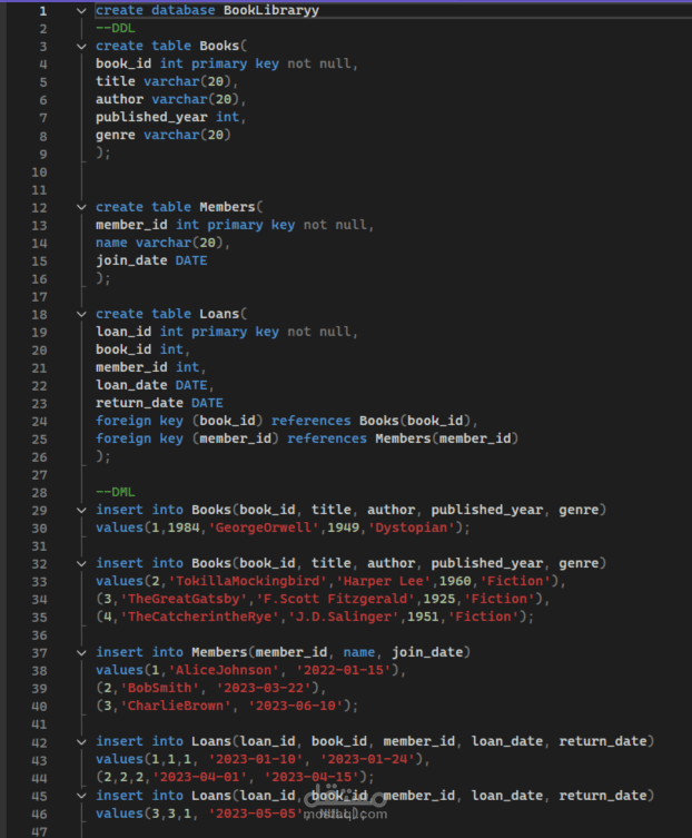 project by SQL