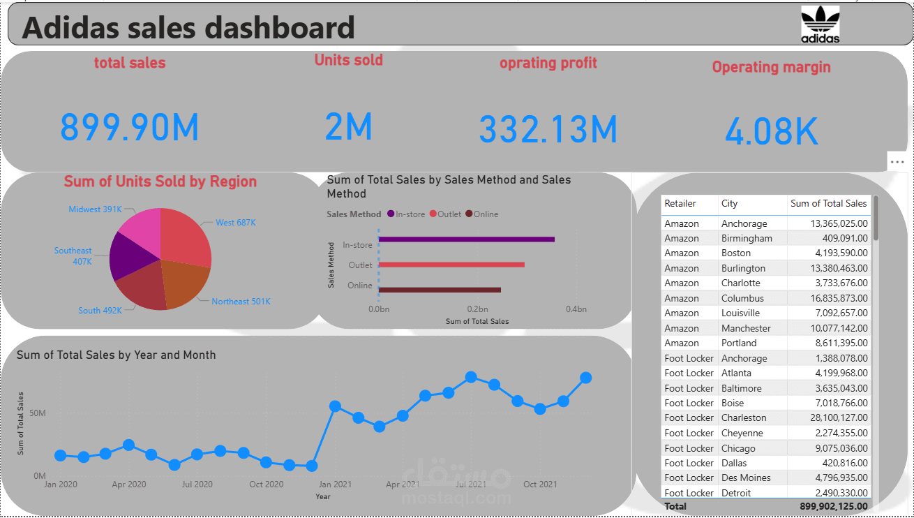 Power PI Dash Board