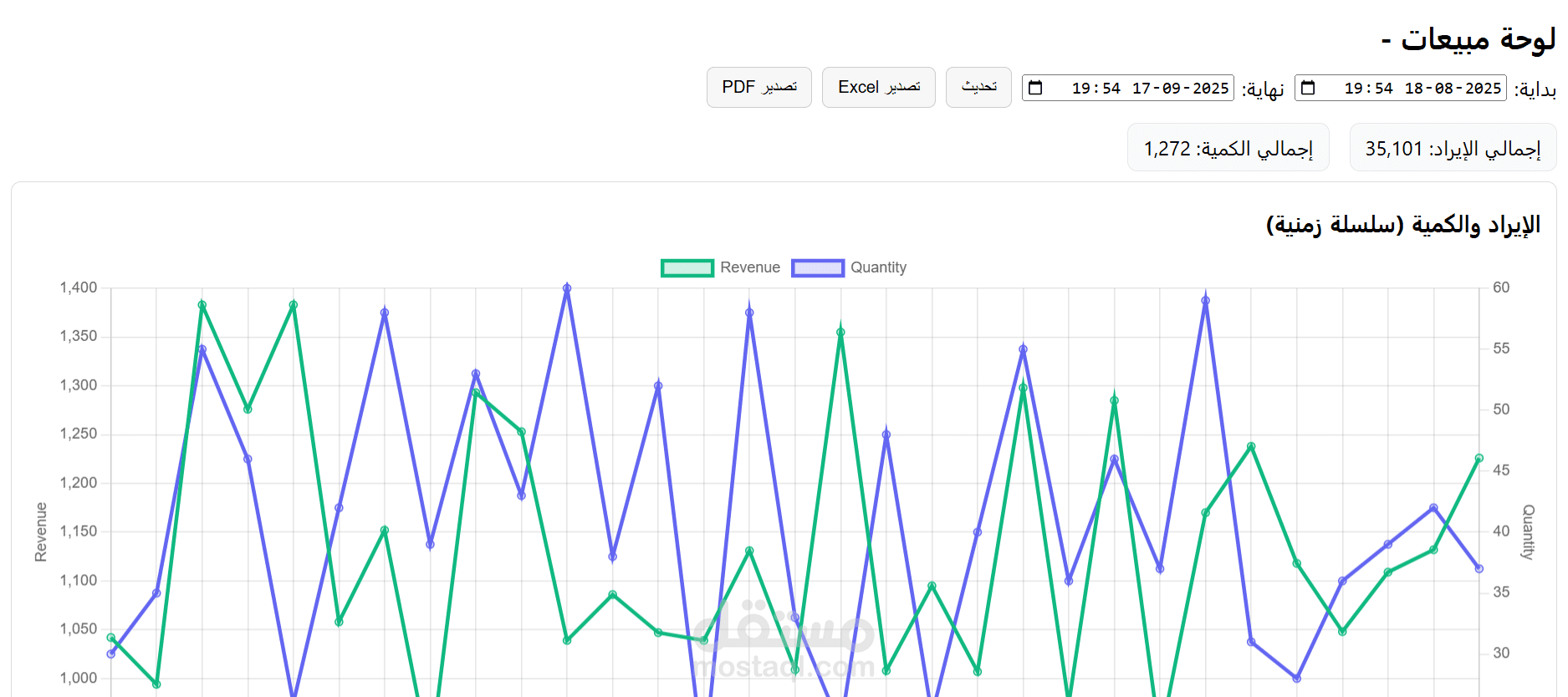Data Visualization Dashboard for Sales Analysis