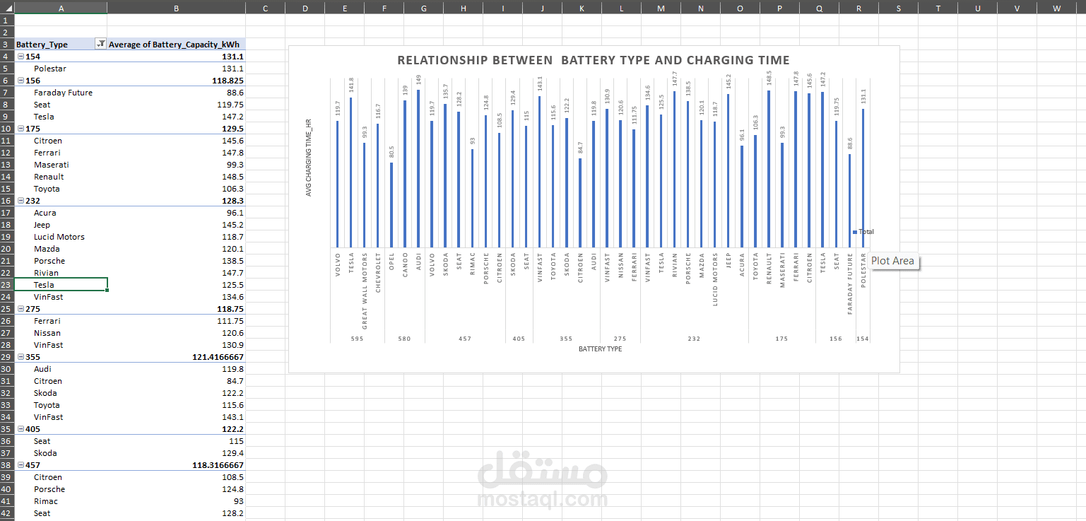 Data Analysis