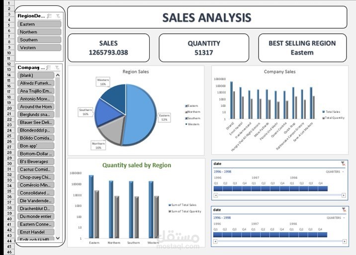 sales analysis