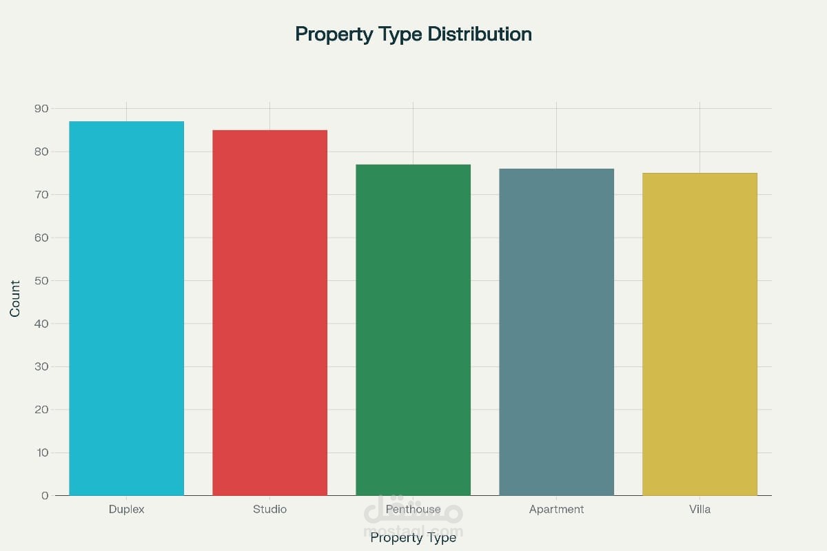 Real Estate Market Intelligence