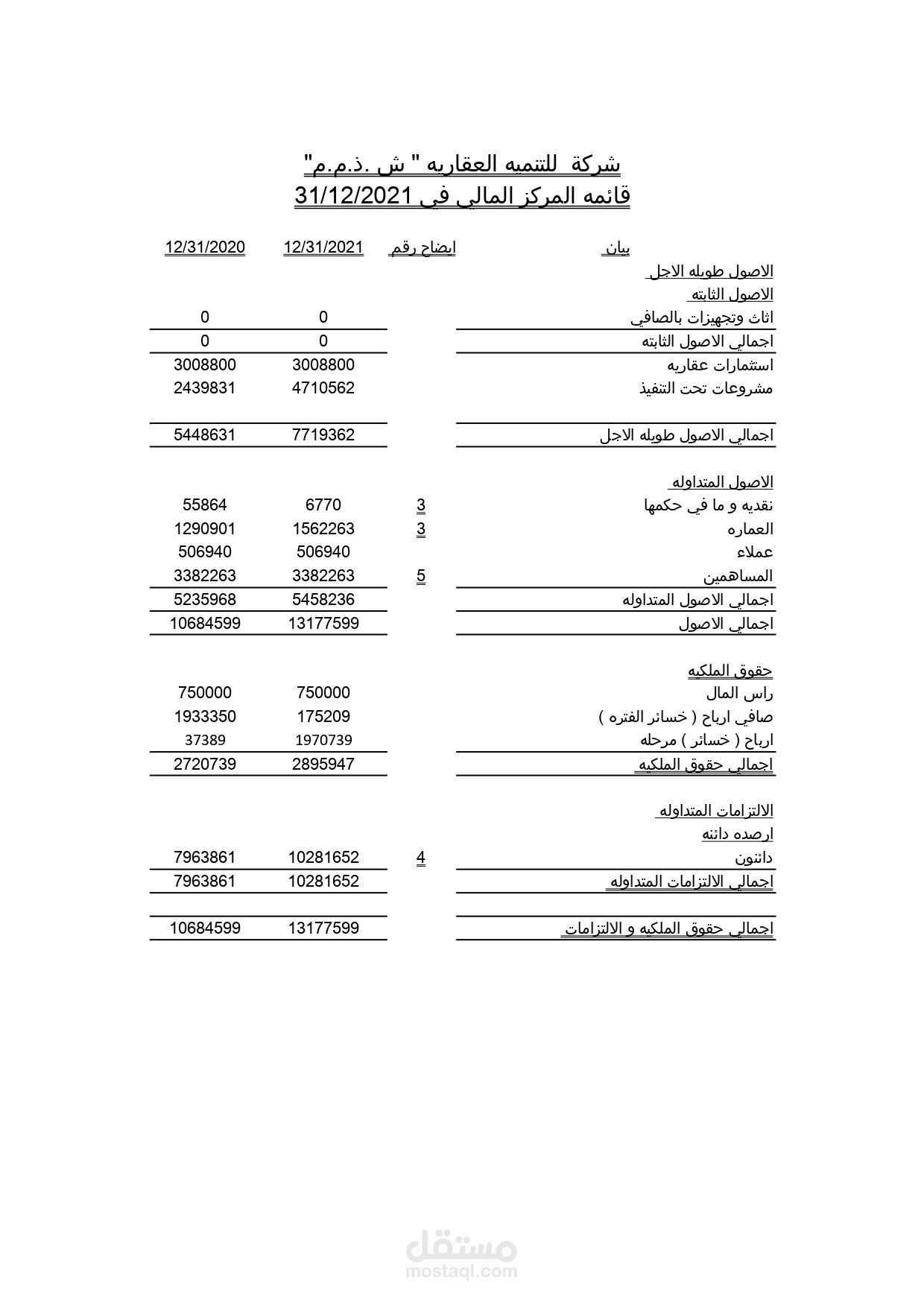 ميزانيه