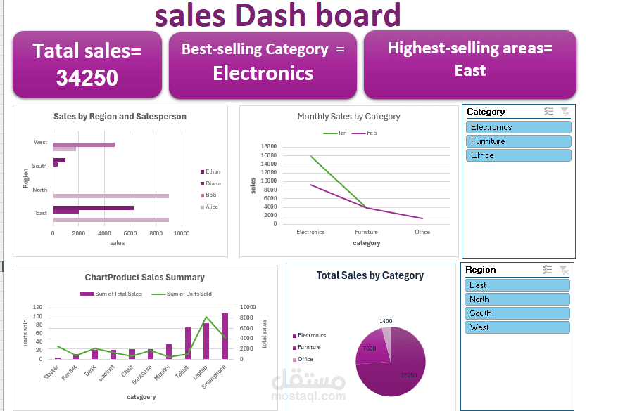 sales dashboard