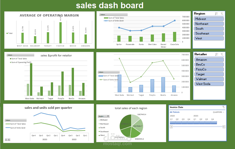 interactive dashboard