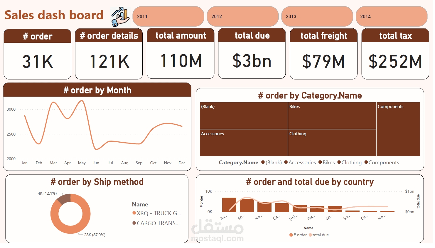 interactivedashboard