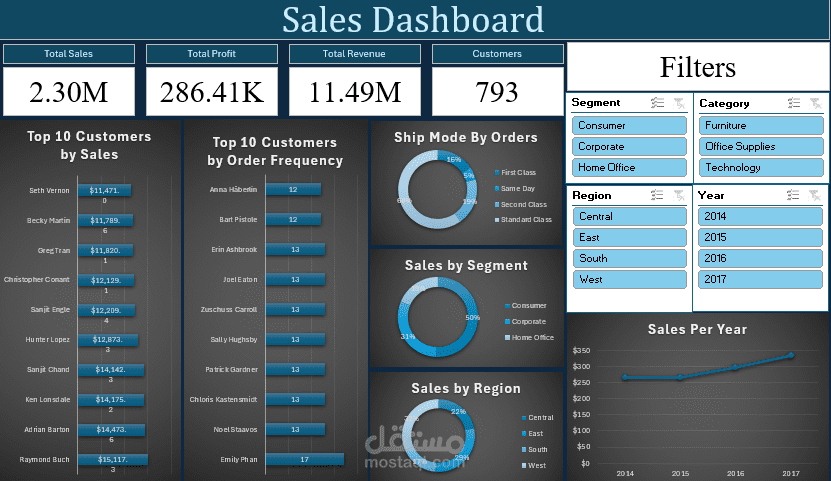Excel Sales Dashboard