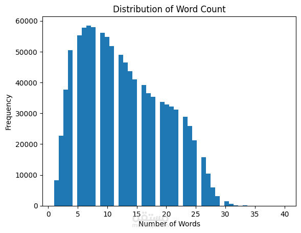 Twitter Sentiment Analysis — تحليل مشاعر التغريدات بالذكاء الاصطناعي
