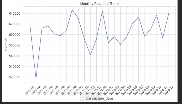 Exploratory Data Analysis — تحليل بيانات استكشافي شامل