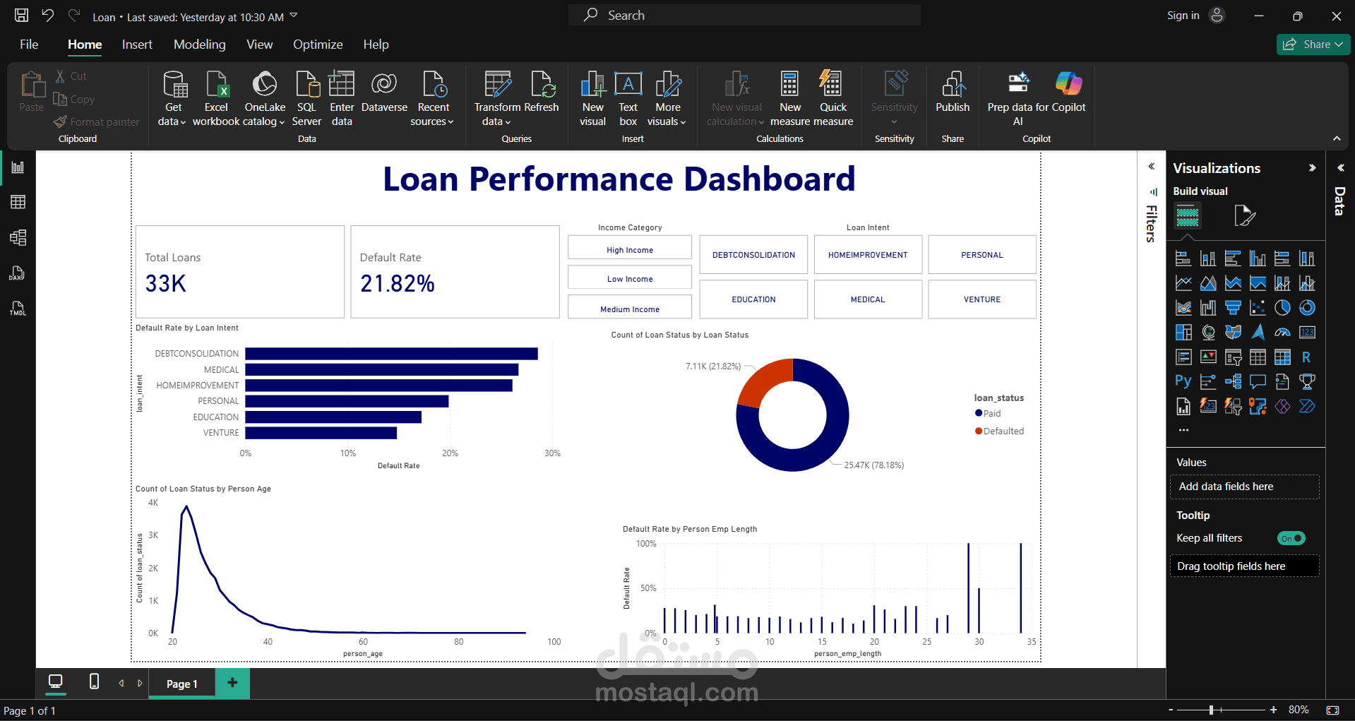 مشروع تحليل القروض PowerBi
