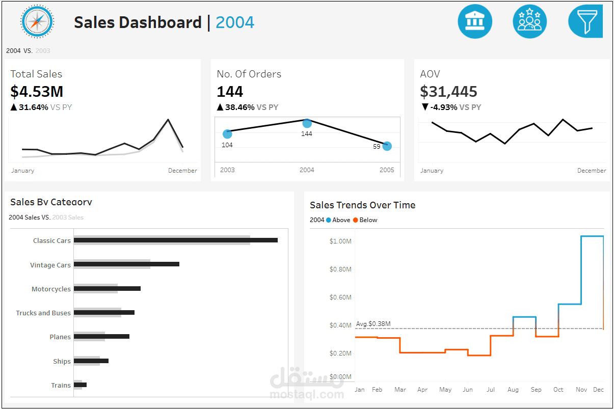 رؤى المبيعات باستخدام لوحة معلومات Tableau: التصور والتحليل والتحسين.